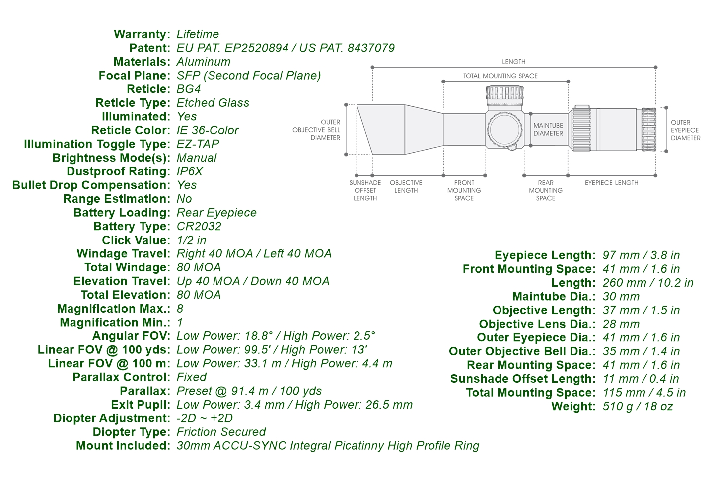 Scope Specifications